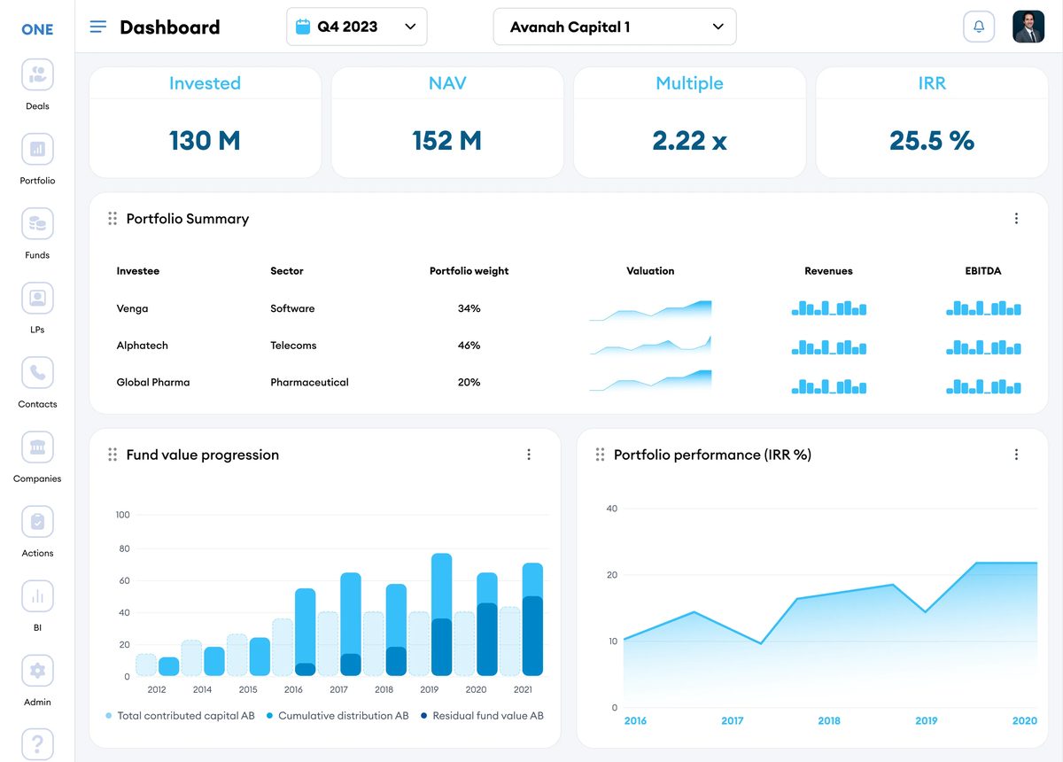Davigold ONE private equity platform dashboard